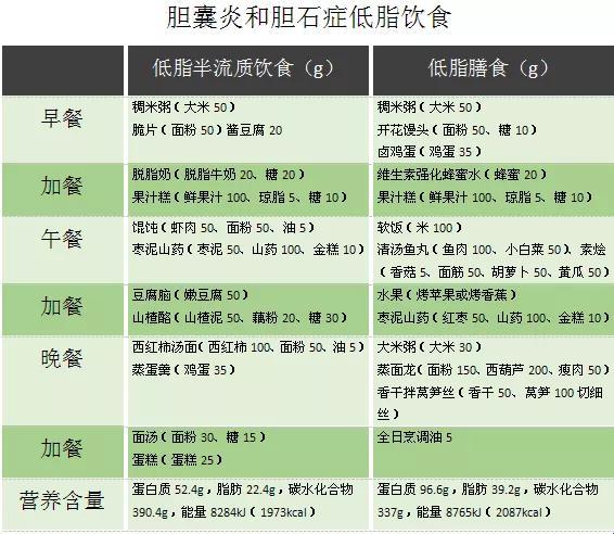 “胆结石胆囊炎饮食食谱大全”：幽默版另类解读