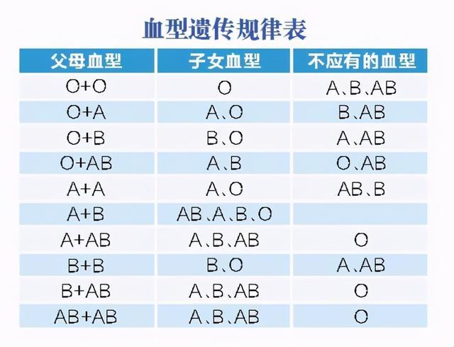 女孩子AB型血，是个什么神仙操作？