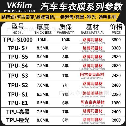 女性潮流新风向：TPH与TPU膜，谁主沉浮？