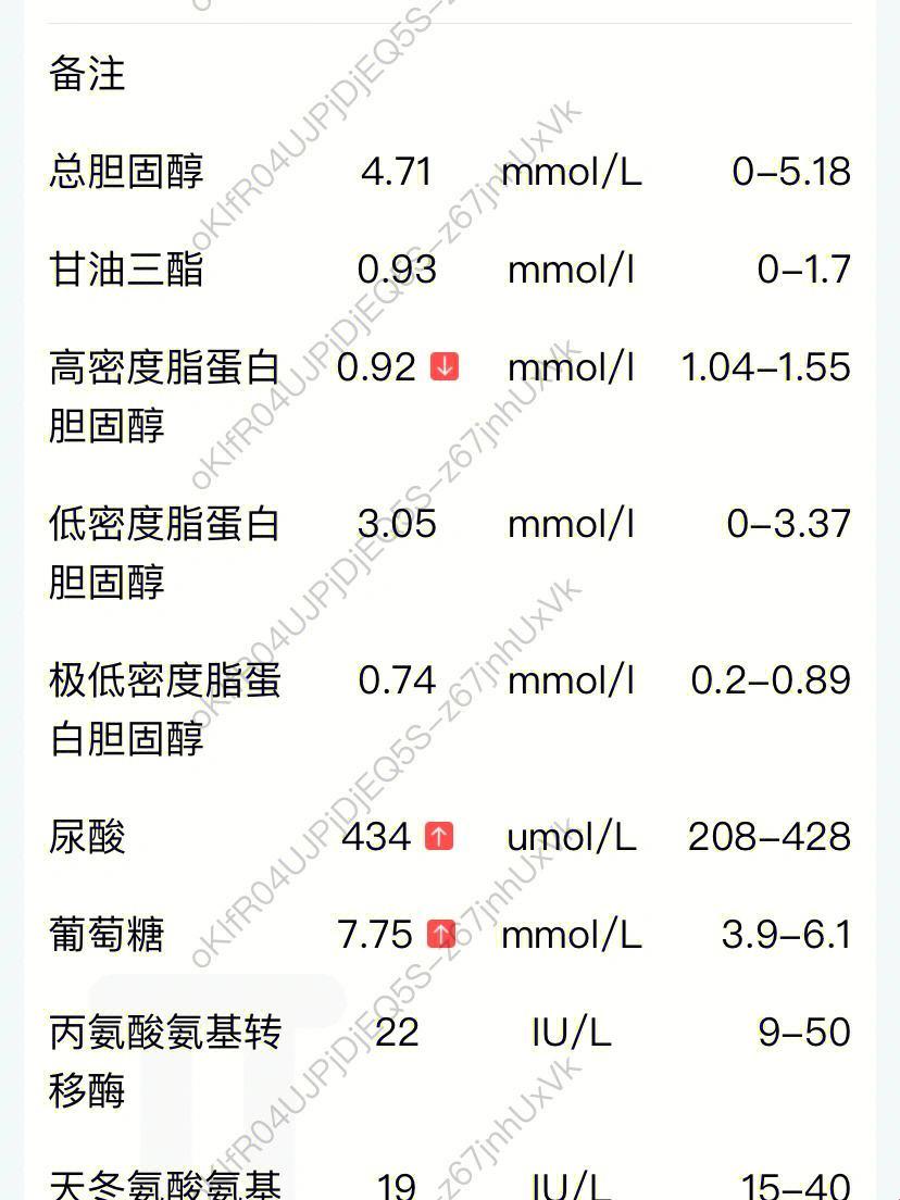 糙糖之谜：二型糖尿病C肽值的“甜蜜”陷阱