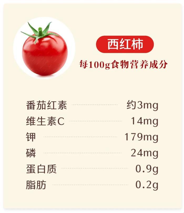 “戏”谈西红柿的营养价值