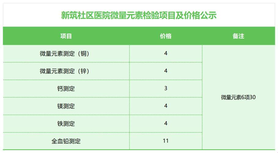 一岁宝宝微量元素检查，价格几何？