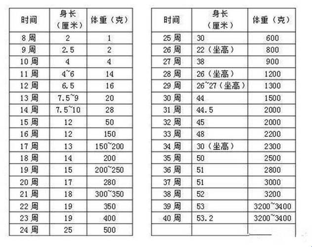 孕35周胎儿体重2300克？这不是要“超重”夺冠的节奏吗！