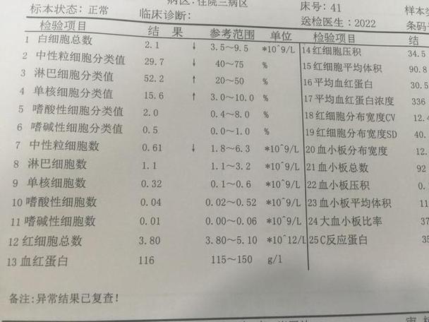 中性粒细胞，你低到让人想爆粗的临界点