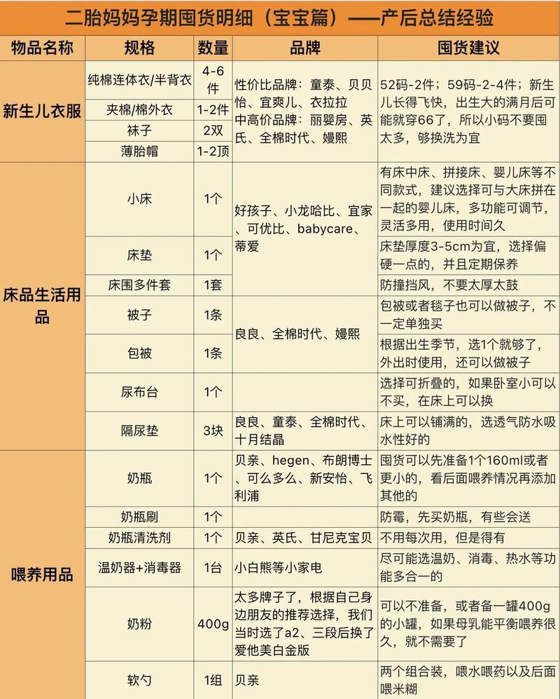 孕妈“囤货”清单：一场另类的“备战”