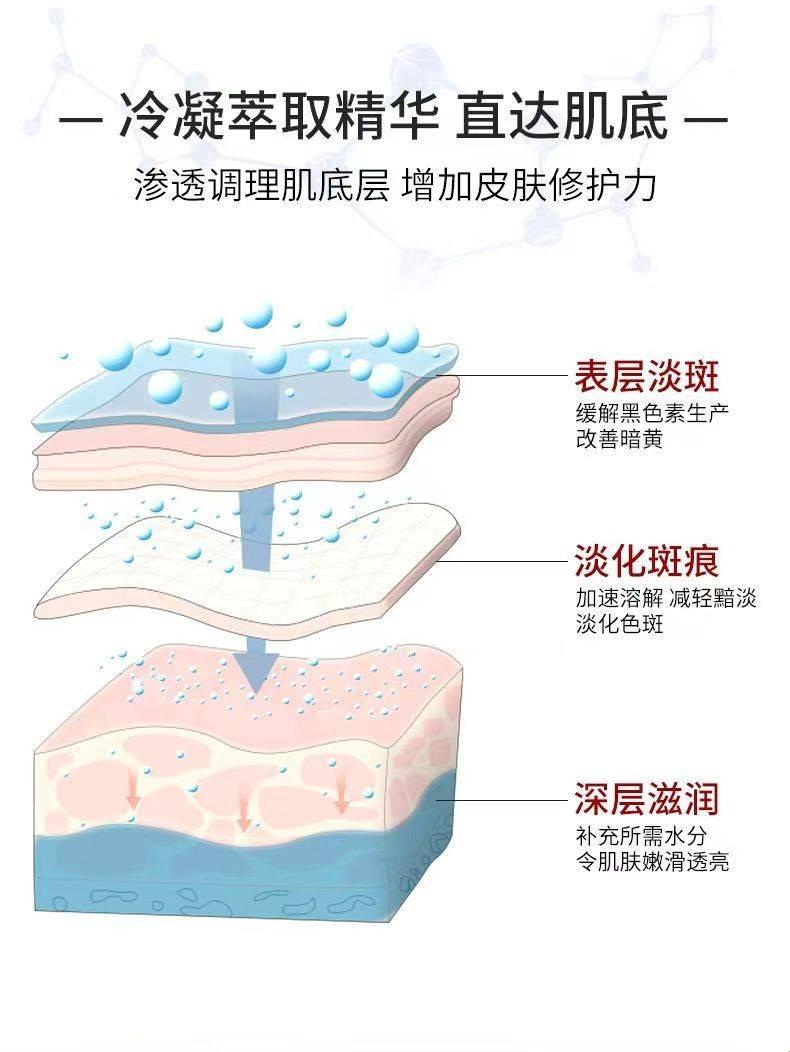 擦出来的无瑕：涂抹式祛斑原理的轻松解读