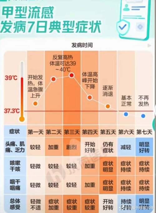 细菌感染，发烧为何难以招架？