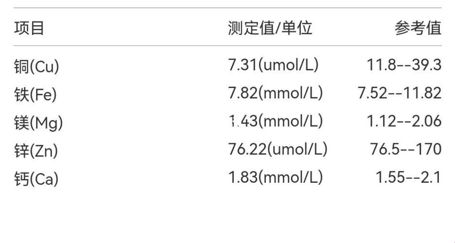 查微量元素，笑谈“无微不至”的江湖传闻