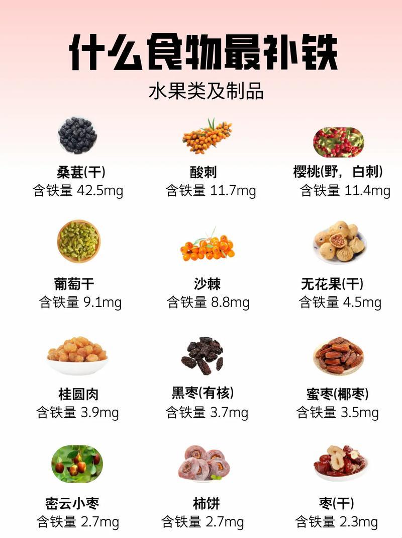 补铁孕妇食谱：食物界的奇葩大比拼