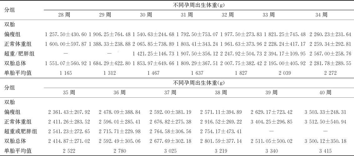 双胎神探：胎儿体重对照表的幽默狂想曲