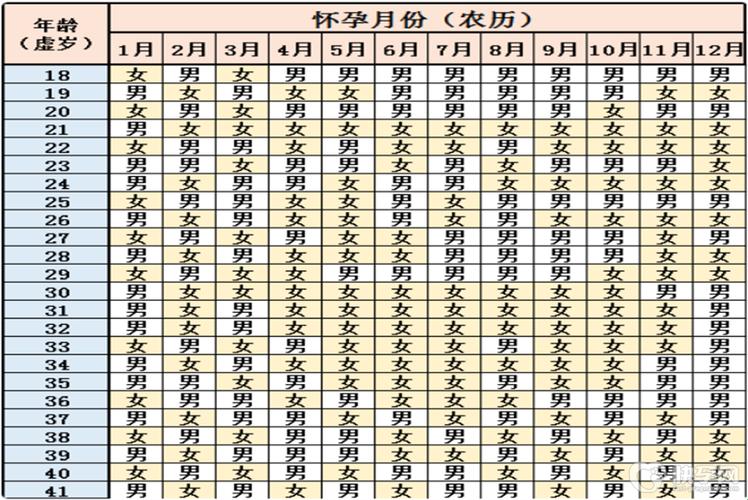 2023年三月“孕”事，性别之谜揭晓？