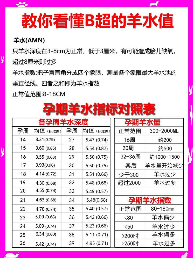 孕35周，羊水指数多少才算正常？揭秘孕期神秘数字