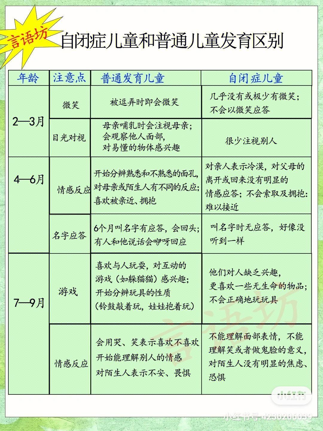 孩子听不懂话，是智商低还是自闭症？搞笑对比大揭秘！