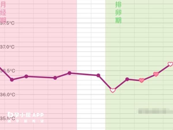 降温那些事儿：体温图里的幽默误解