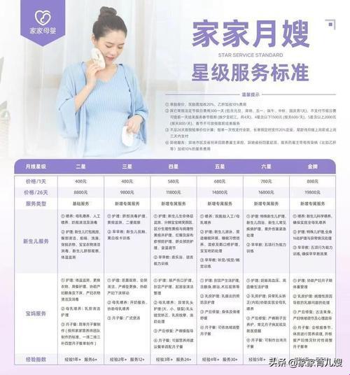 “住家月嫂”价几何？探秘月薪背后的讽刺人生