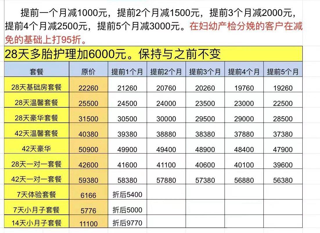 “天价”月子中心：笑谈天津月子中心收费标准