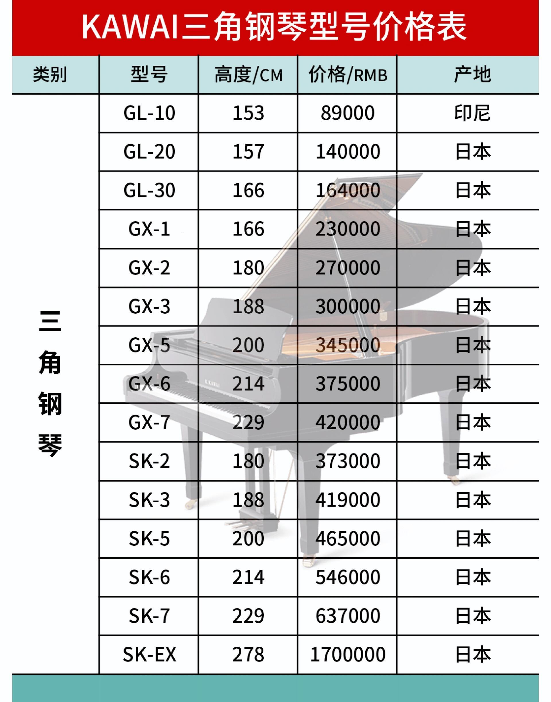 钢琴，价值连城还是一文不值？