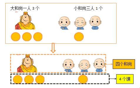 四个和尚的疯狂播种，女性界的异类突破！