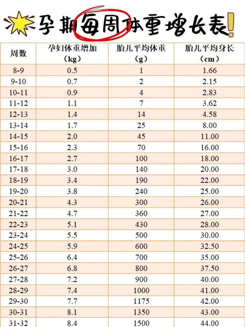 37周胎儿几斤才正常？搞笑版揭秘！