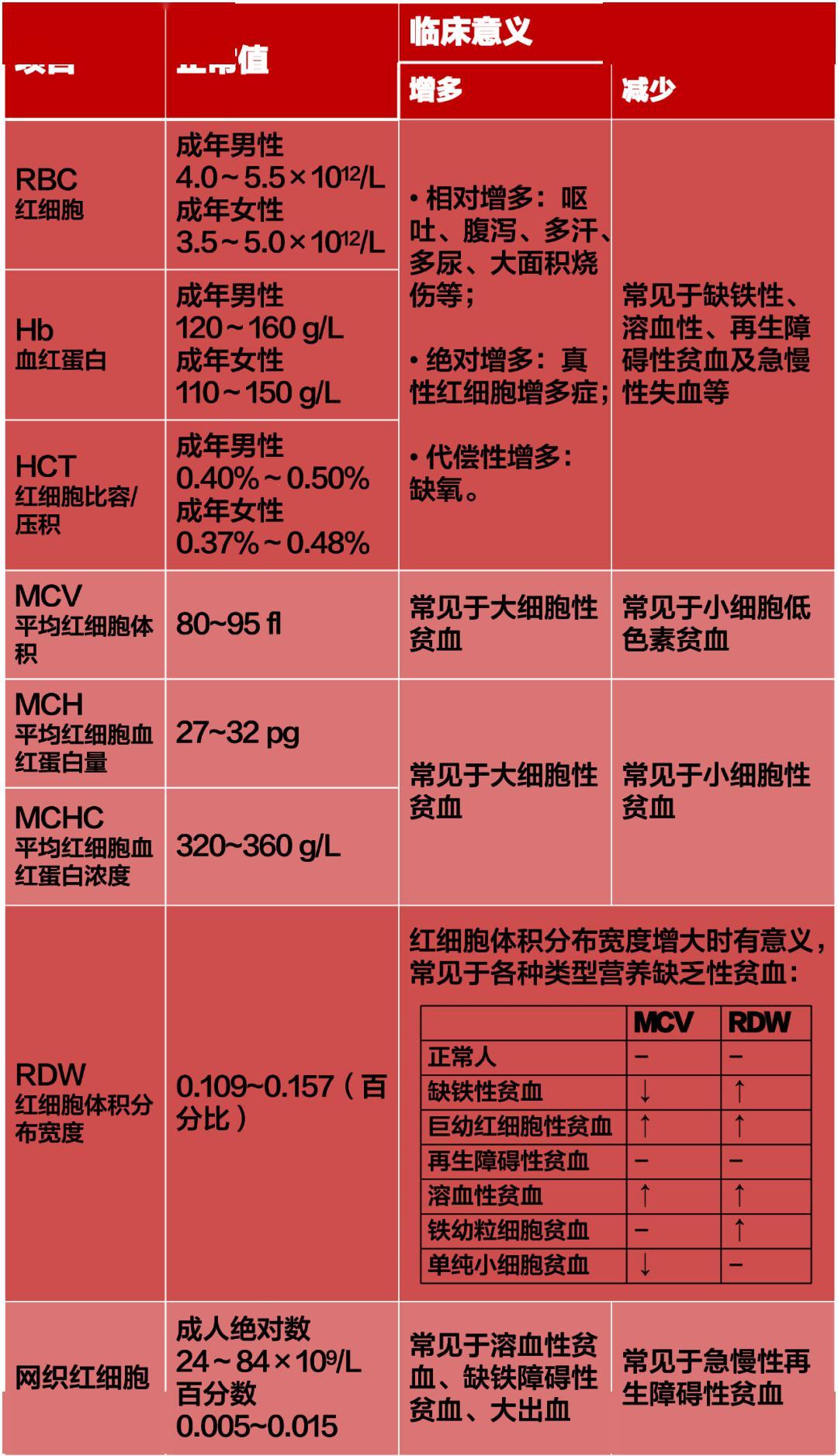 《破解血液的秘密：笑谈常规中的非常规》