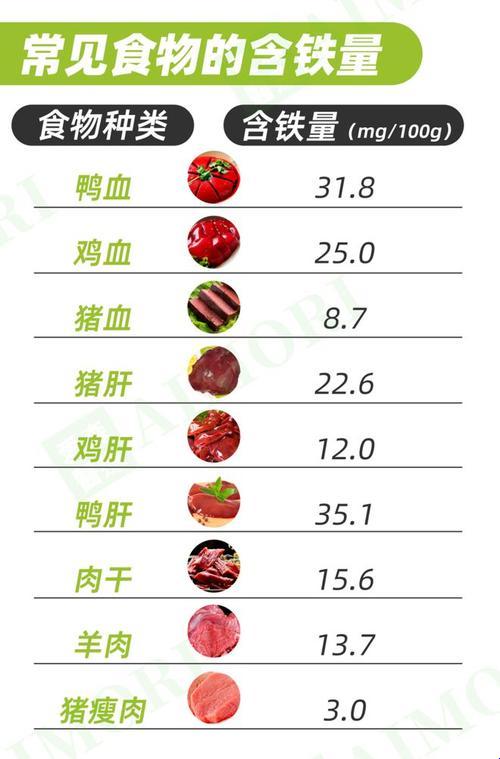 “血色盛宴”：逆袭贫血，食界英雄榜