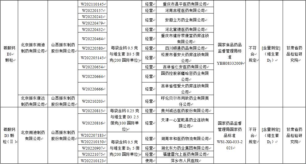 朗迪32批次，哪天是“大限”？