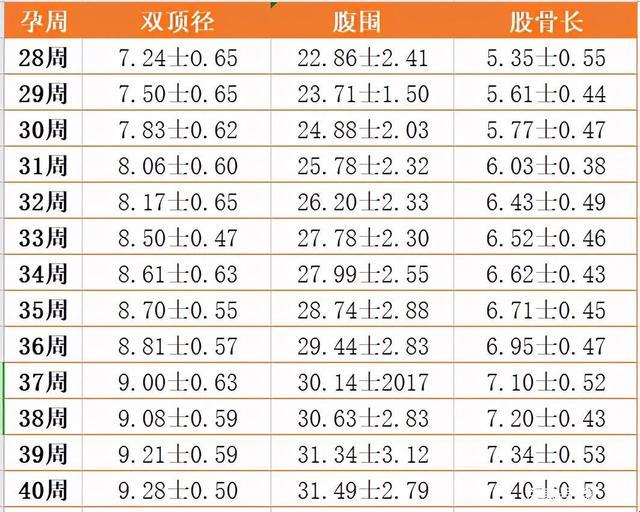 双顶径9.5，顺产界的巨无霸挑战！