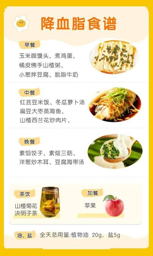 孕妇血脂“飞流直下三千尺”，食物界的“神仙姐姐”来助力！