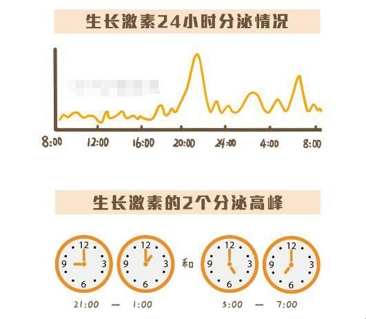 嘿，听说你运动后生长激素偏高？