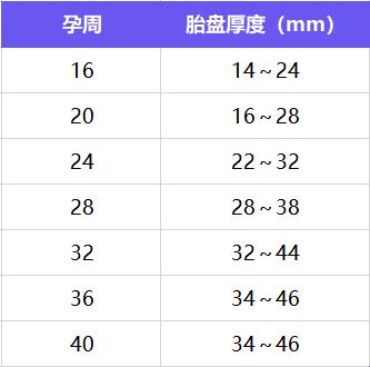 孕晚期胎盘厚得离谱，谁在胎盘上打了个增厚补丁？