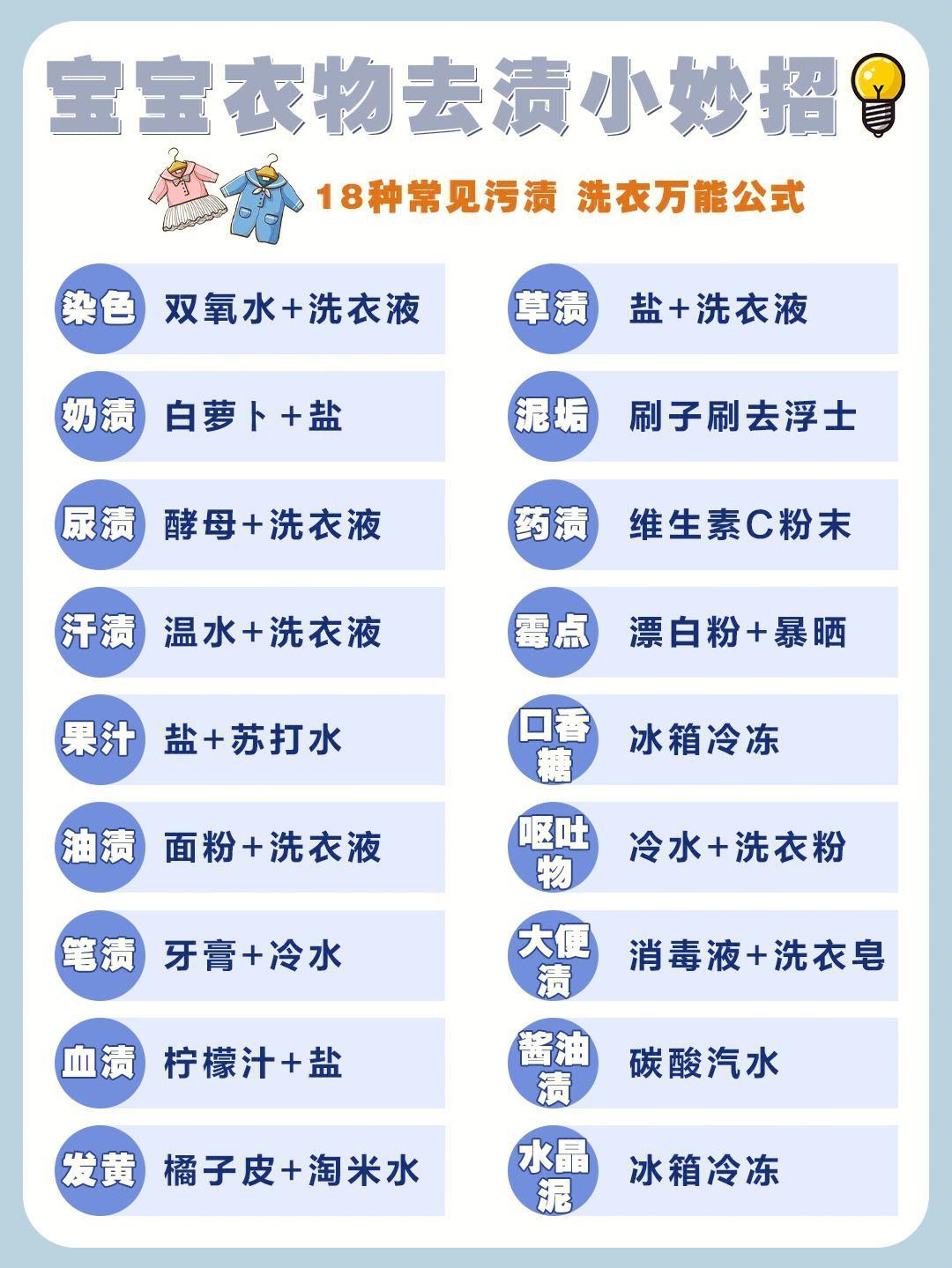 盐中探洗录：洗衣界的‘硝烟’奇谈