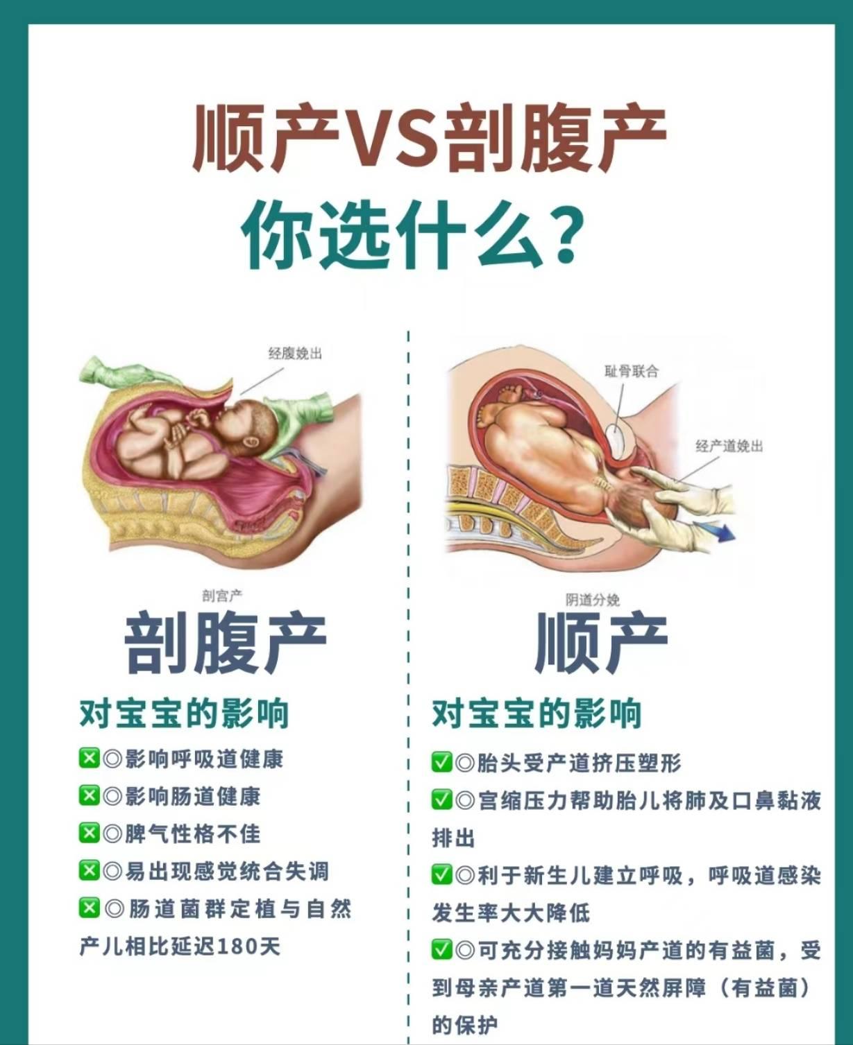 剖腹产子宫恢复，笑话般的惨痛经历！