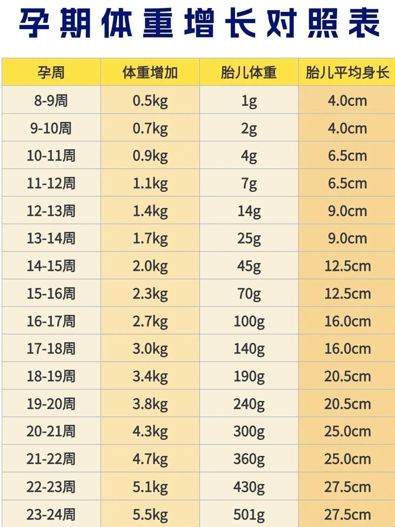 孕妇体重“狂飙突进”的那几个月：一部体内膨胀的奇幻漂流