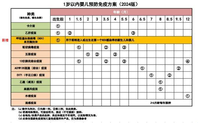 小孩疫苗接种那些事儿：笑中带泪的“成长印记”