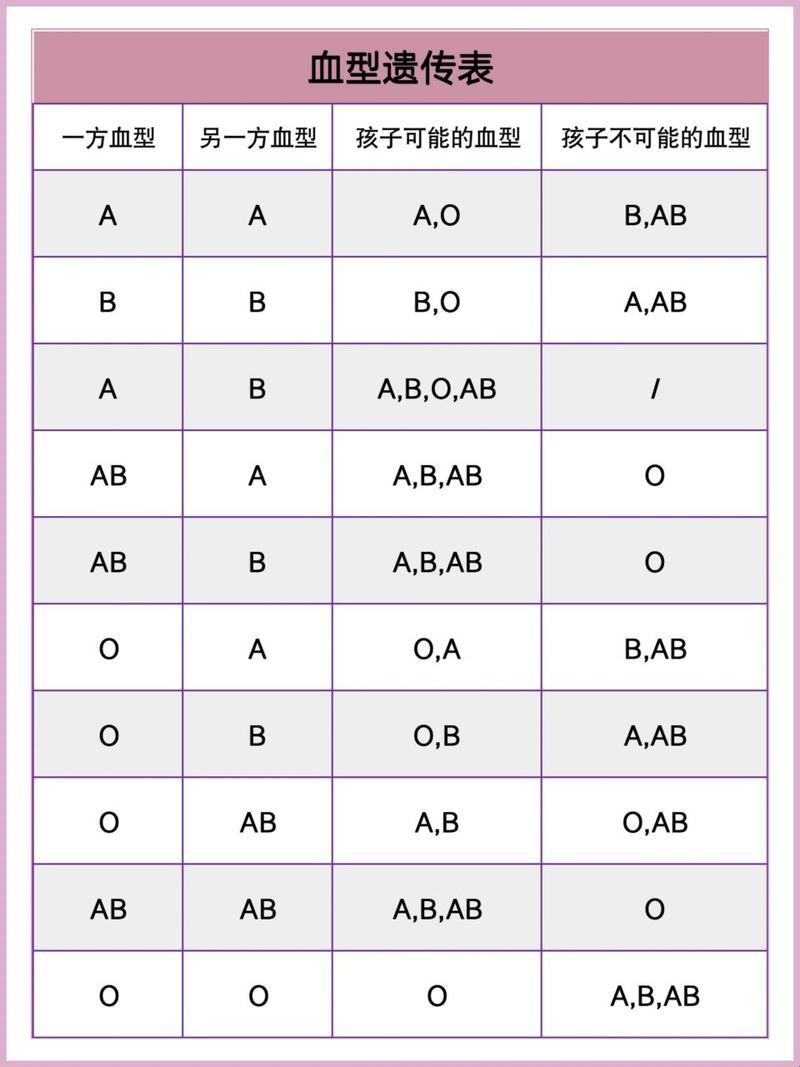 《血型配对“绘”》——探秘星盘上的生命密码