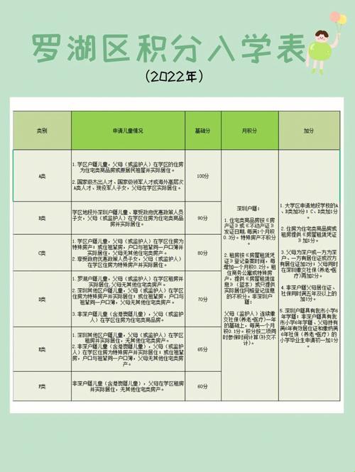 深圳东湖中学2023年入学积分：一场笑谈中的自嘲