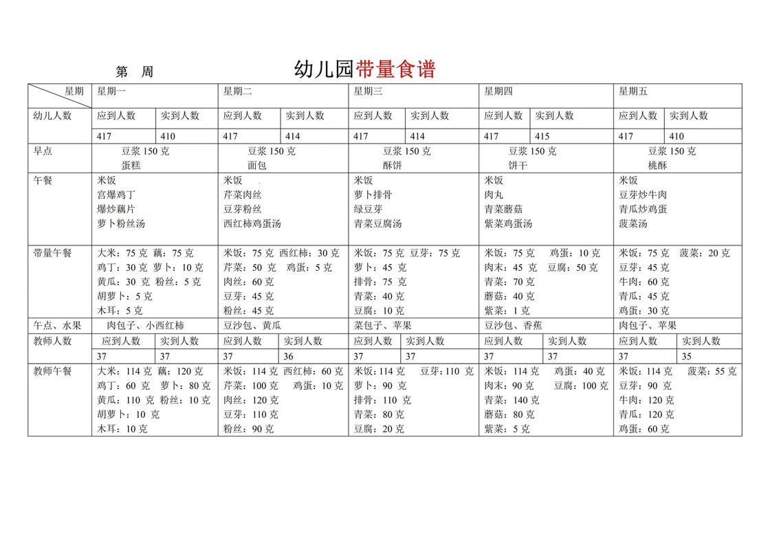 “花带”间的硝烟：幼儿园食谱的“艺术”与“科学”