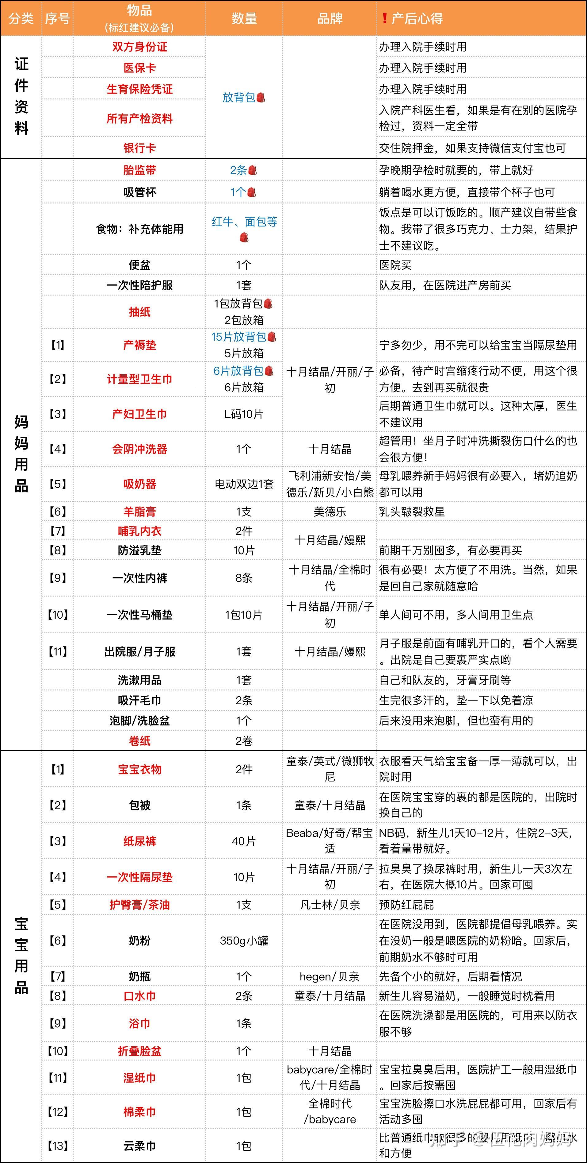 坐月子“玩意儿”大全：分娩后的“狂欢”指南