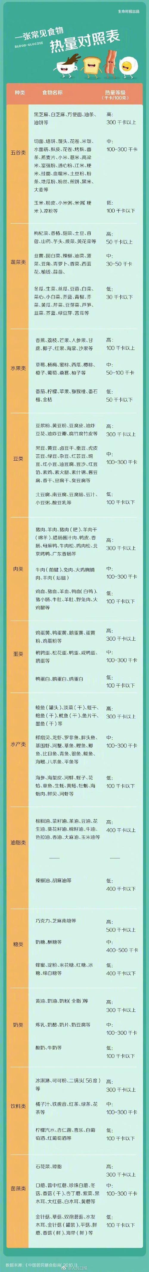 食物热量换算那些事儿：一窥卡路里的诡异世界