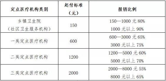 郑州市医保剖腹产报销比例：笑谈“割腹”之痛