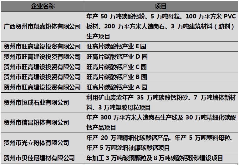 钙世英雄：广西碳酸钙厂另类排行榜