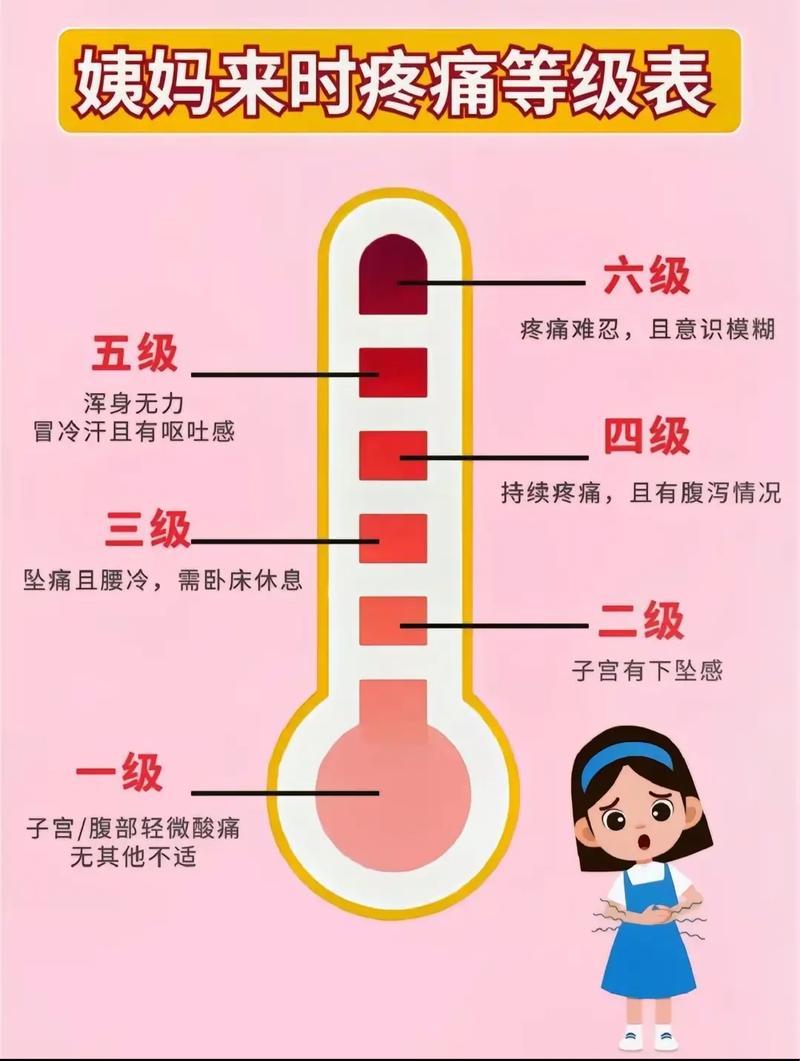 “痛经图”揭秘：女生十二级痛感之谜