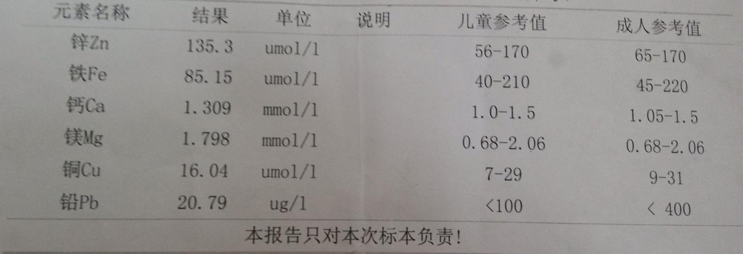 微量元素检查，成人世界的谜之操作