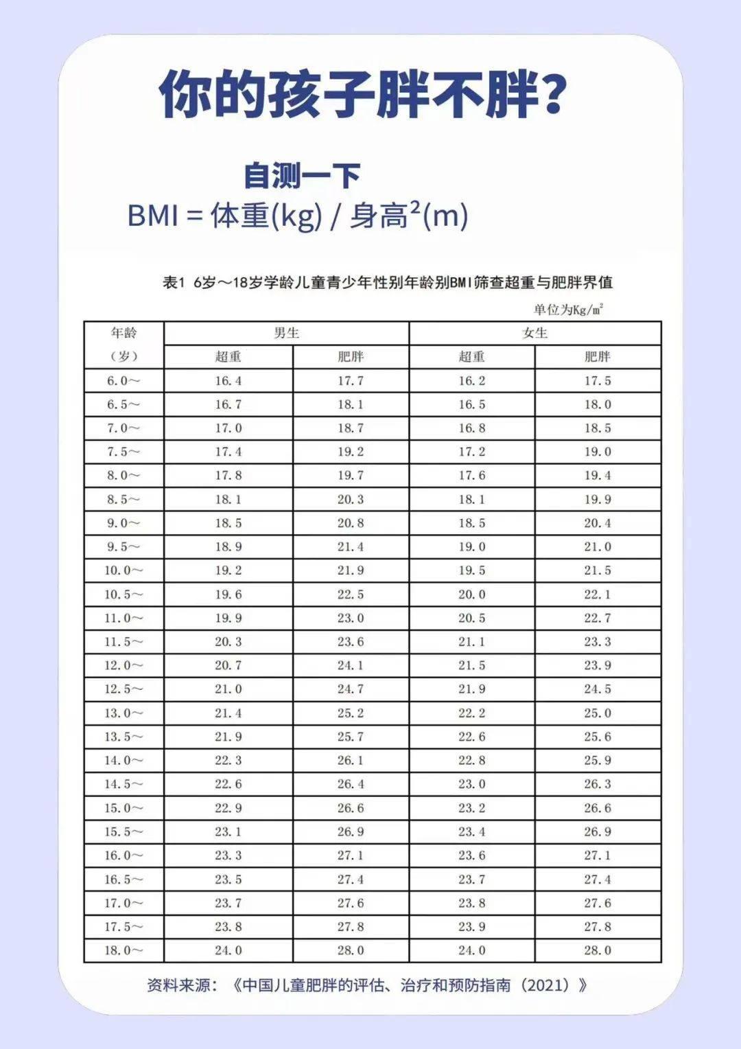 骨龄检测哪家强？揭秘神秘「骨测江湖」