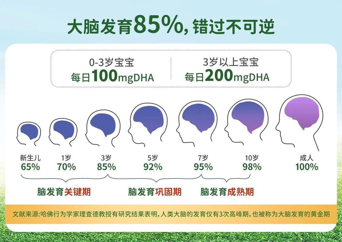 DHA超补，宝宝变海豚？