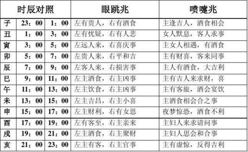 眼跳二十四，吉凶2023：笑谈人间怪象