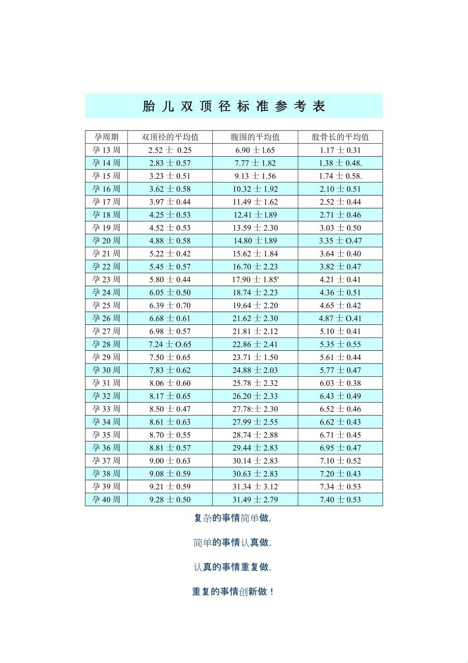 双顶径神话：探秘胎儿性别之谜