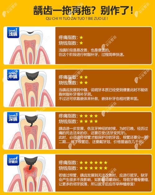 童牙补洞，价几何？探秘小牙医的神奇账单