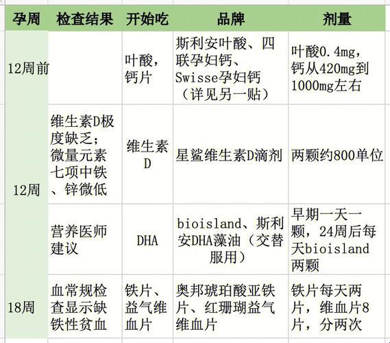 铁补DA间隔，笑谈饮食那些事儿