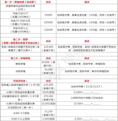 “试管取卵，价码几何？笑谈金山银山的瞬间蒸发！”